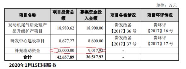 艾可藍(lán)(300816.SZ)連續(xù)4年收到的現(xiàn)金不敵營收 大客戶身兼大供應(yīng)商