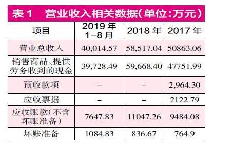 江丰电子13亿元高商誉惹争议 标的公司财务数据存疑