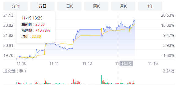 愛旭股份簽110億采購大單 鎖定硅片供應