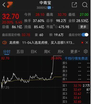中青宝发布公告 拟实施股票期权激励计划