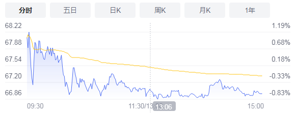 顺丰控股发布10月经营简报 快递物流业务营收达220.07亿元