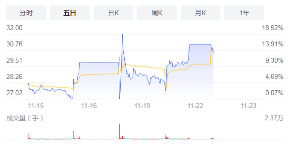 江化微易主山东国资 控股股东拟6.71亿元转让公司股份