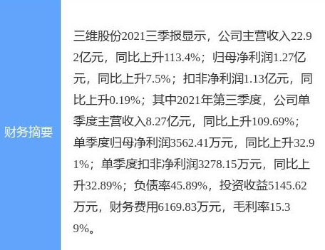 三维股份筹划定增募资 短债激增6.6亿元