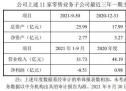 新华都聚焦互联网营销业务 拟出售零售业资产