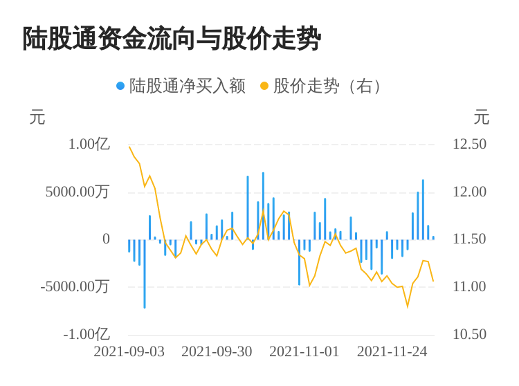 宇通客车发布11月产销数据快报 前11月整体销量达3.52万辆