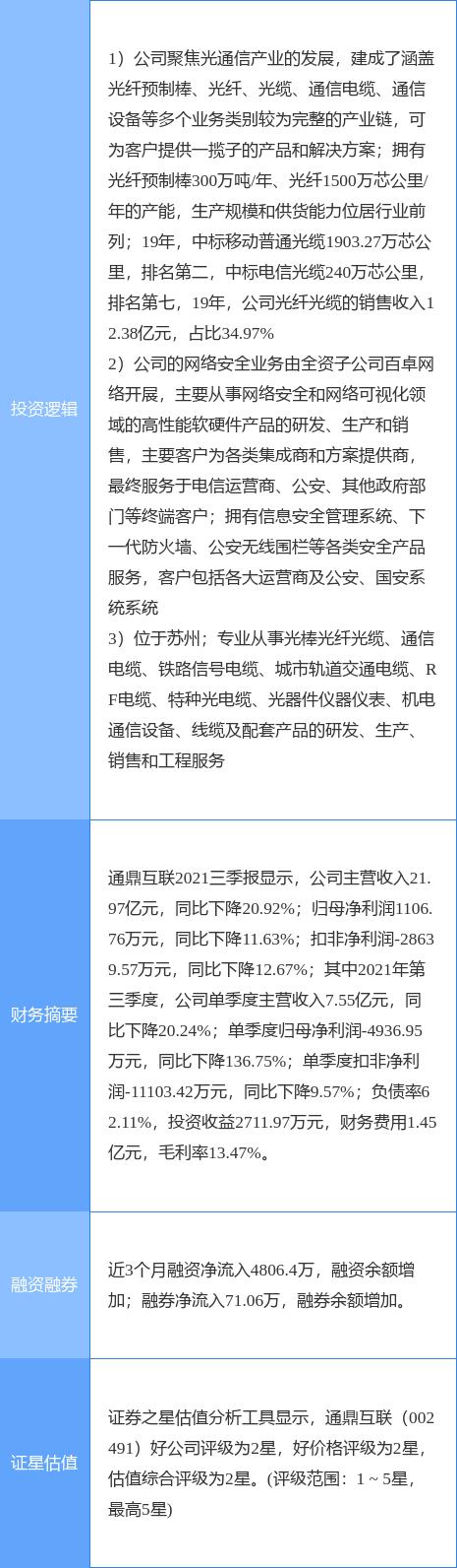 通鼎互联发布公告 拟2.70亿元出售全资子公司瑞翼信息