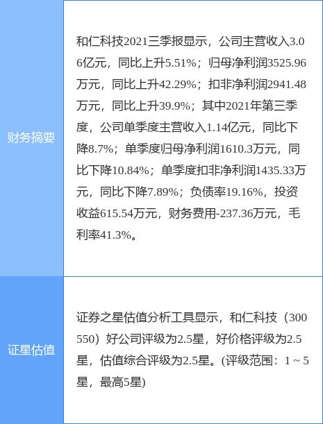 广州国资拿下和仁科技控制权 科学城信科集团将成控股股东