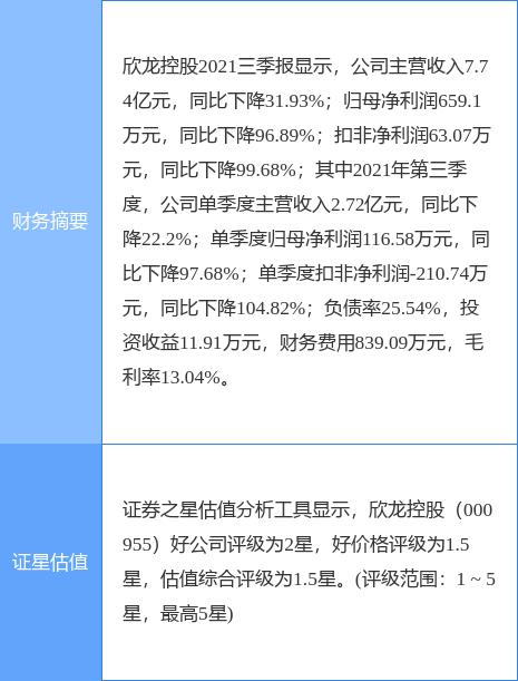 欣龙控股获大股东增持股份 上市22年累亏0.68亿