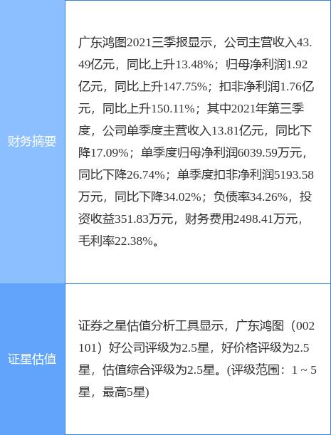 广东鸿图发布2021年业绩预告 四季度净利环比或降转增