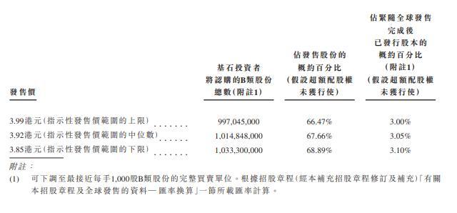 商汤科技宣布重启港股公开招股 再募资60亿港元