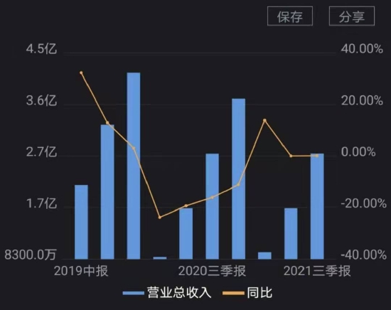 广生堂股票交易现异常波动 价格涨幅偏离值累超30%