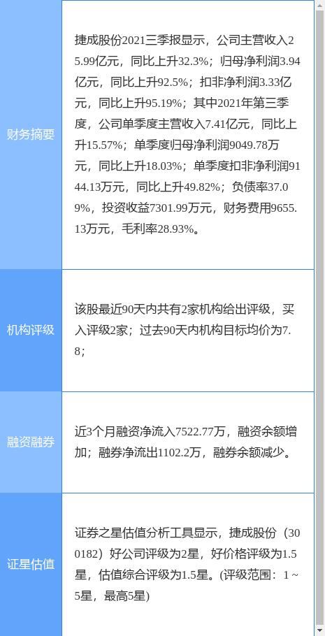捷成股份发布前三季业绩报告 实现营业收入25.99亿元