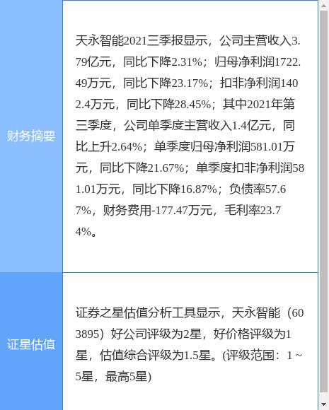天永智能发布A股股票发行预案 拟募集资金总额不超5.82亿元