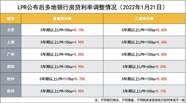 5年期以上贷款市场报价利率调整 深圳房贷放款速度加快
