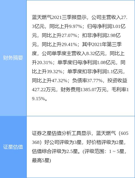 蓝天燃气拟发行股份收购股权 长葛蓝天将成其全资子公司