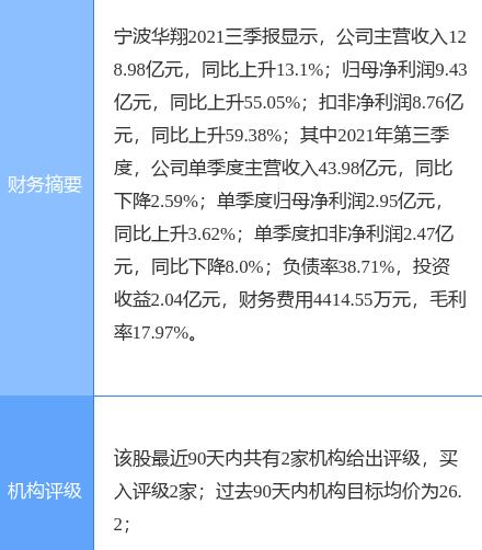 年内多家公司推回购方案 宁波华翔拟自有资金不超2.15亿元回购