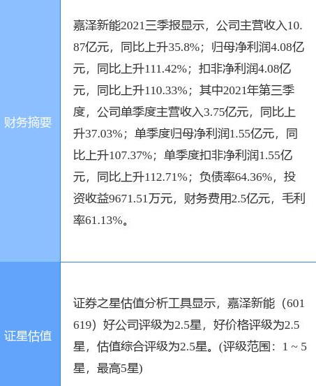 嘉泽新能经营业绩呈爆发式增长 出售资产增利4.2亿元