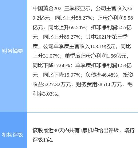 中国黄金披露股东减持计划 2021年全年预盈8亿增超60%