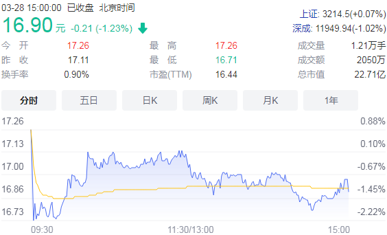 春光科技拟收购苏州尚腾45%股权 股权比例将增加