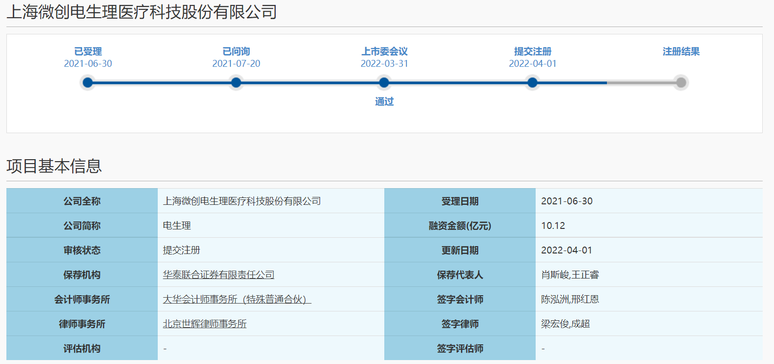 上海微创电生理科创板IPO提交注册 完成三轮问询回复