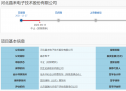 河北晶禾电子科创板IPO中止审核 拟募资补充流动资金等