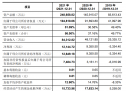 毕得医药科创板IPO申请上会 完成两轮问询回复