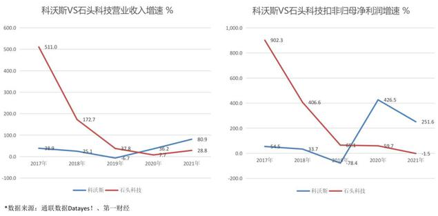 2021年中国扫地机器人市场规模超百亿 头部品牌集中度提升