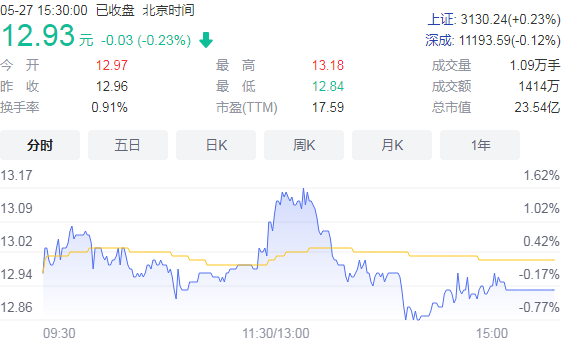 科创板公司新致软件：收到上海证券交易所恢复审核通知