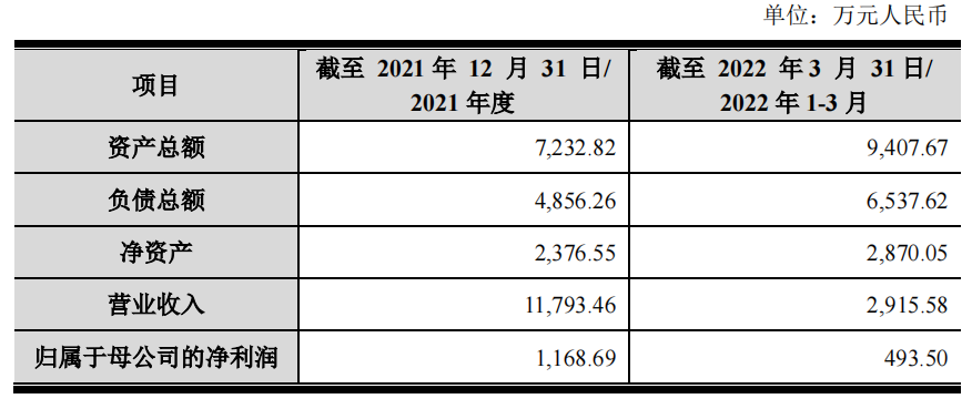 东方精工拟1.74亿收购深圳万德51%股份 进军数字印刷领域